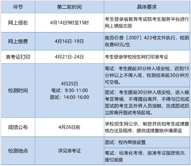 1774599121657491.png 江海职业技术学院2026年第二轮提前招生报考指南2.png