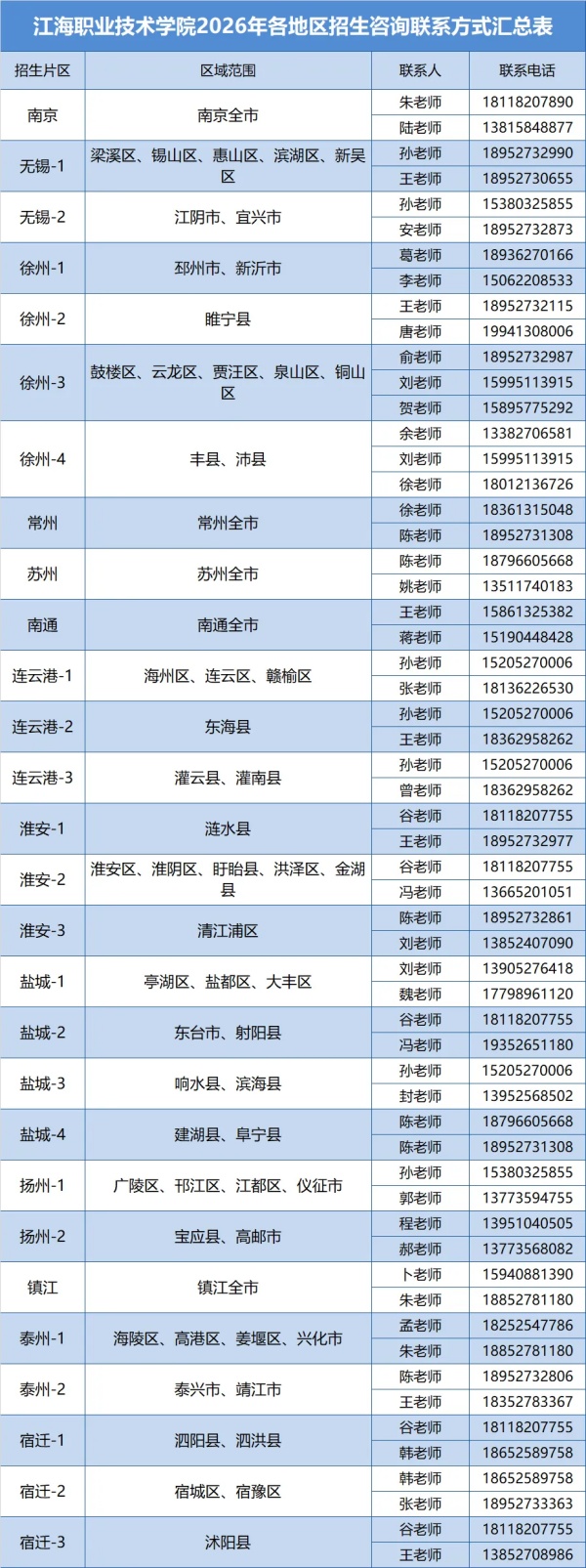 1774599169931884.jpg 江海职业技术学院2026年第二轮提前招生报考指南6_副本.jpg