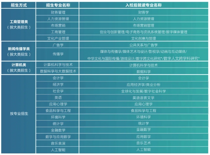 北师香港浸会大学2026年招生亮点抢先看，你想知道的都在这！.png