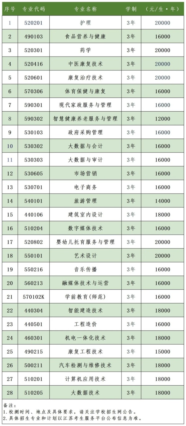 1774924373658356.jpg 钟山职业技术学院2026年江苏高职提前招生(第二轮)拟招生专业_副本.jpg