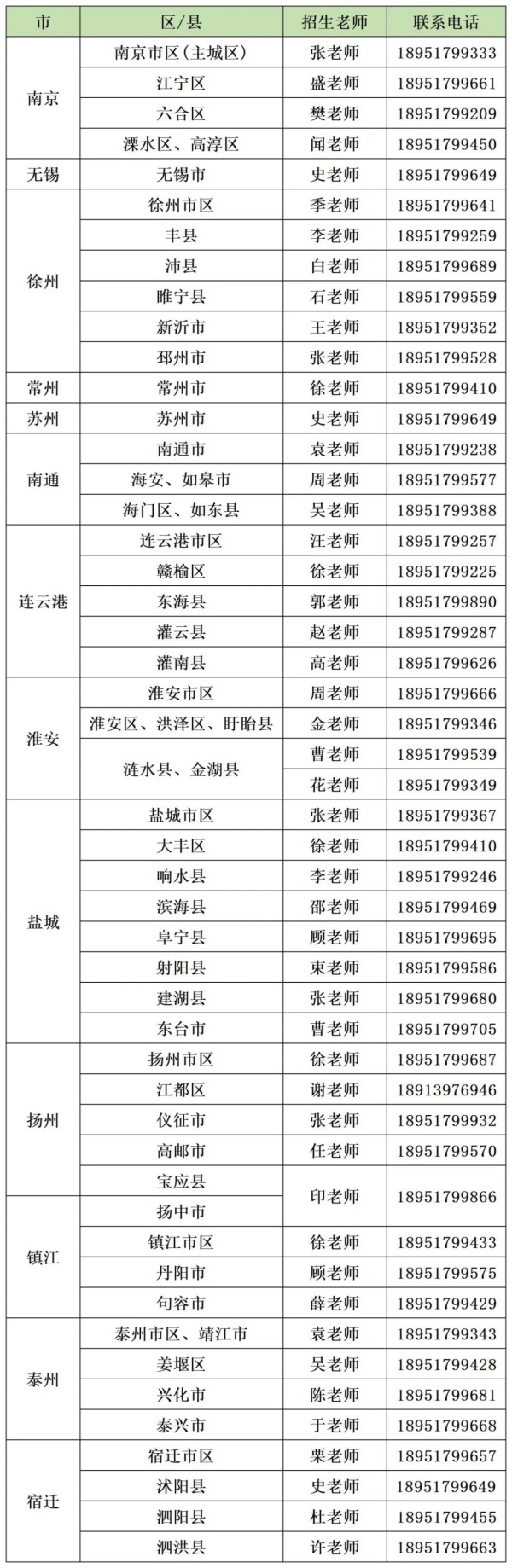 1774924388467479.jpg 钟山职业技术学院2026年江苏高职提前招生(第二轮)拟招生专业2_副本.jpg
