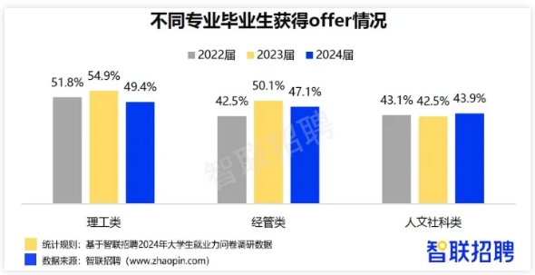 高校官宣：管理学学位，改为工学！5.png