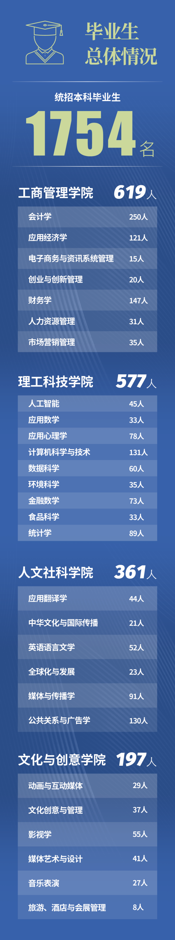 北师港浸大2025届本科毕业生就业质量报告发布2_副本.png