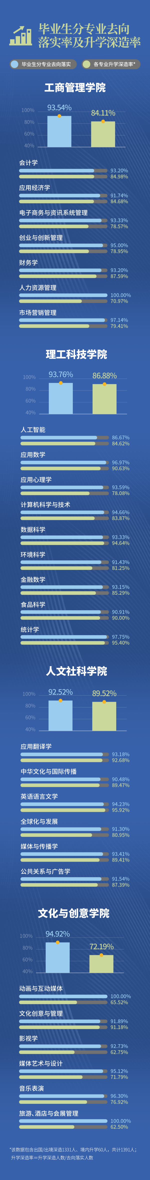 北师港浸大2025届本科毕业生就业质量报告发布3_副本.png