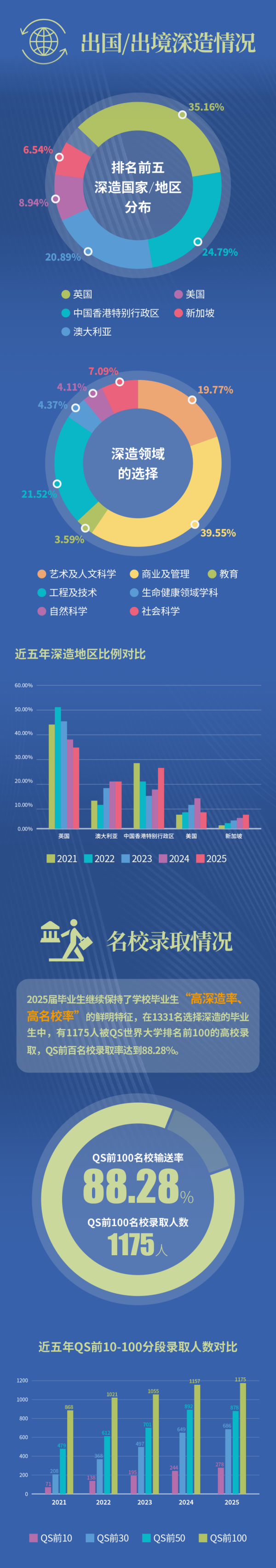 北师港浸大2025届本科毕业生就业质量报告发布4_副本.png