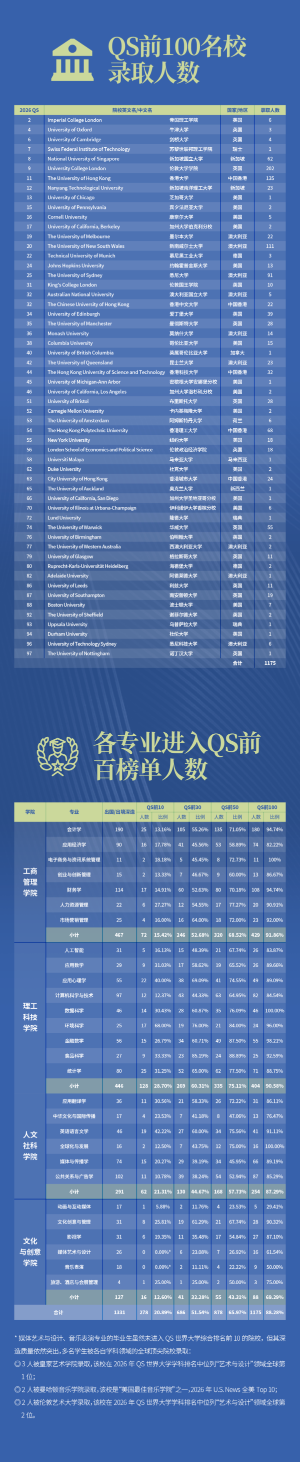 北师港浸大2025届本科毕业生就业质量报告发布5_副本.png