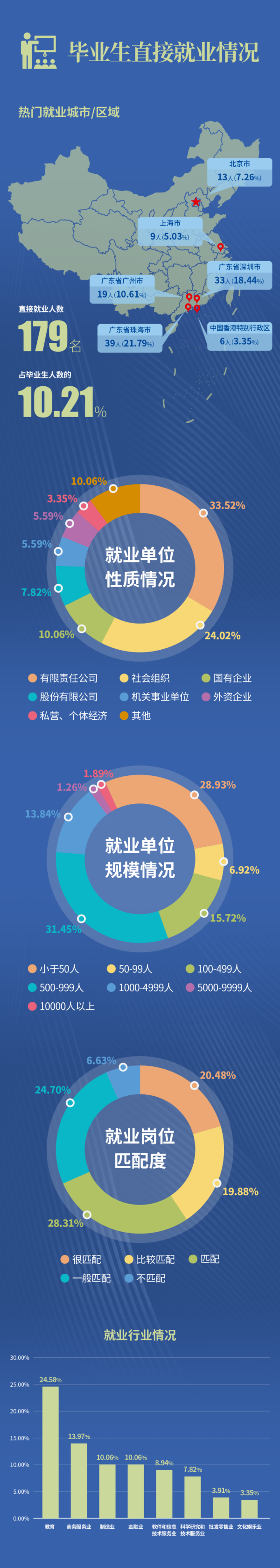 北师港浸大2025届本科毕业生就业质量报告发布7_副本.png
