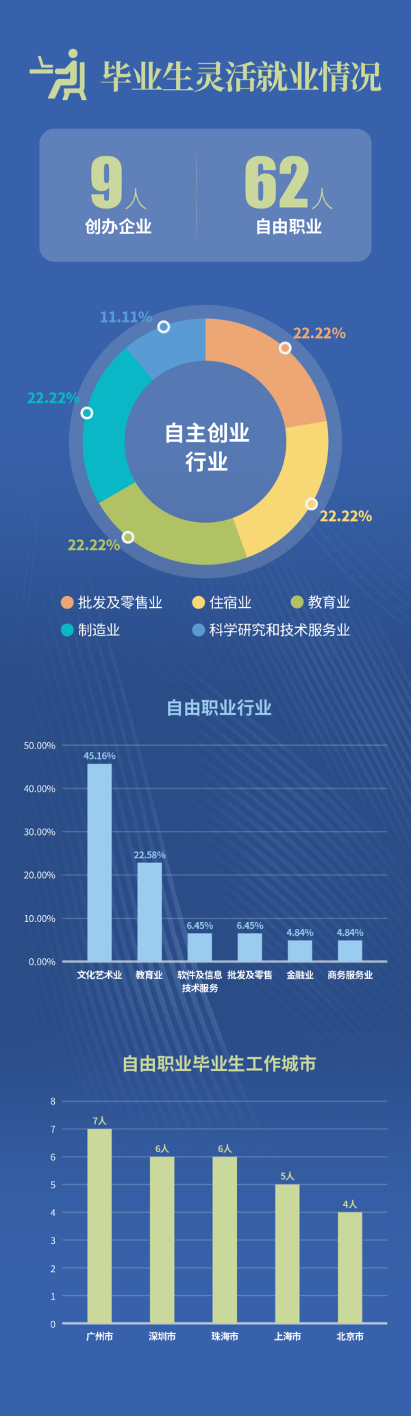 北师港浸大2025届本科毕业生就业质量报告发布8_副本.png