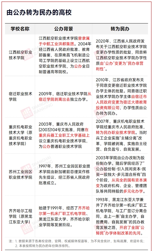 什么？竟然有公办高校转为民办！2.png