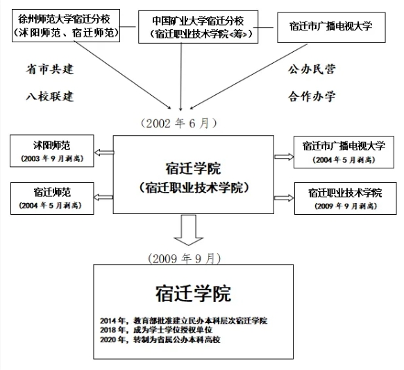 什么？竟然有公办高校转为民办！3.png