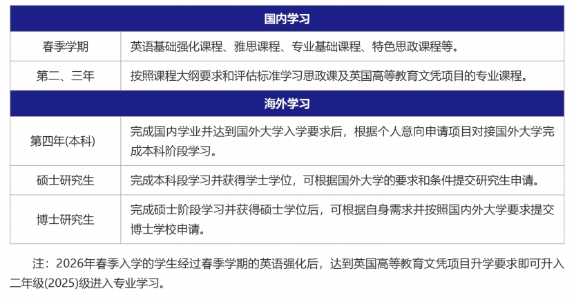 1775201645151192.png 学业规划.png