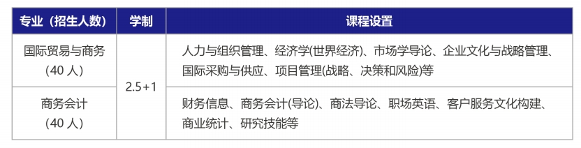 1775201665348229.png 招生专业.png