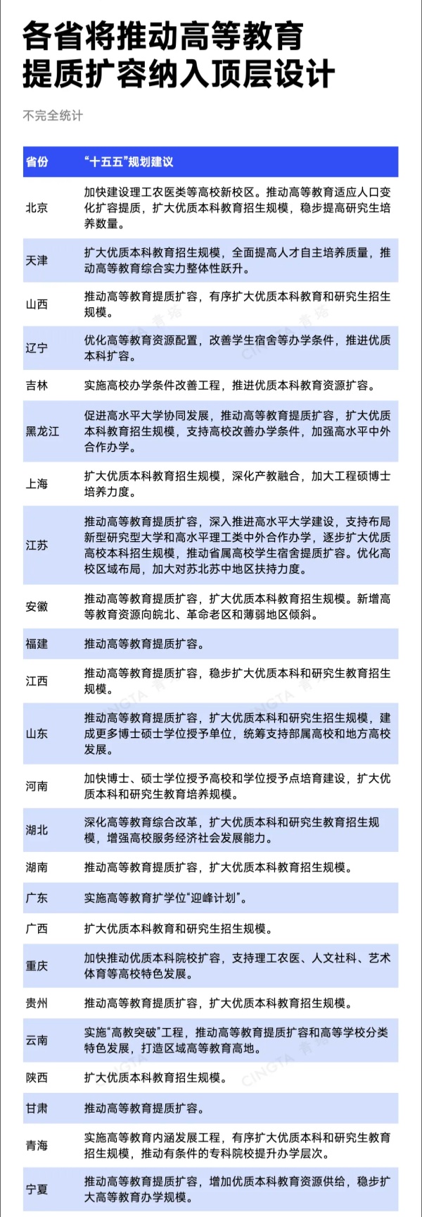 1775525671235874.jpg 本科扩招10万人!近半数“双一流”,建新校区5_副本.jpg