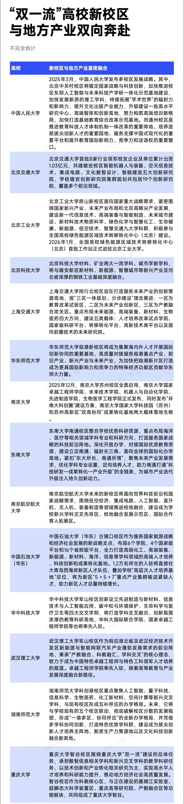 1775525740204752.jpg 本科扩招10万人!近半数“双一流”,建新校区9_副本.jpg