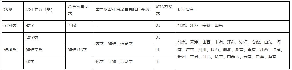 东南大学2026年强基计划招生简章1.png