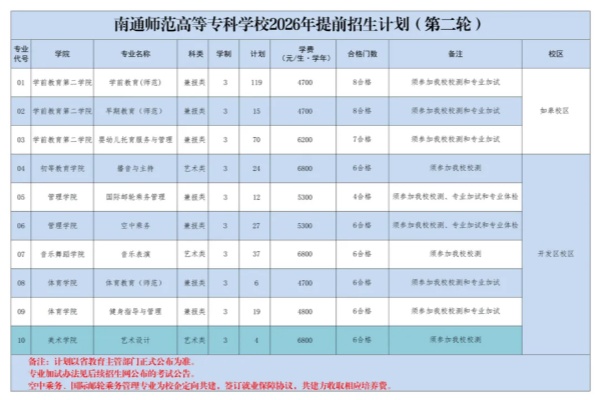 南通师范高等专科学校2026年提前招生第二轮招生计划_副本.jpg
