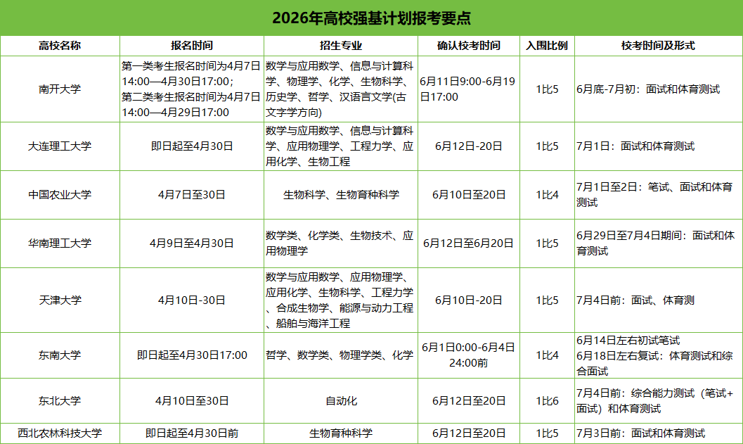 1775620217813160.png 强基.png