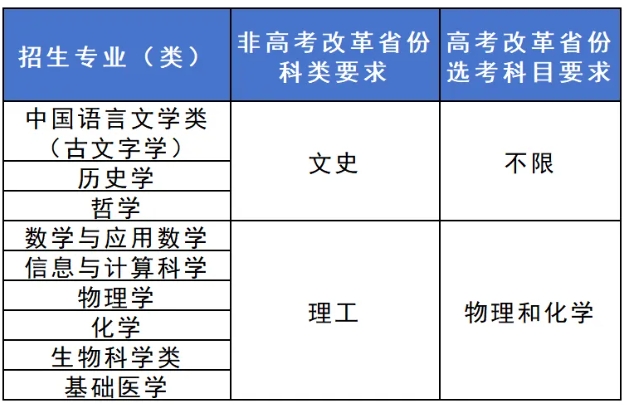 1775631578793622.png 复旦大学2026年强基计划招生简章.png