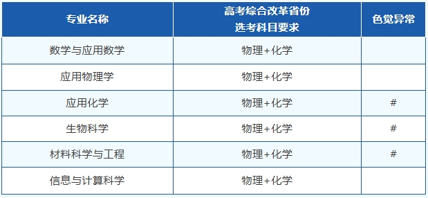 1775640712757673.png 中南大学2026年强基计划招生简章1.png