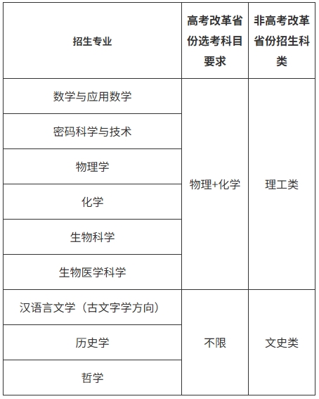 山东大学2026年强基计划招生简章1.png