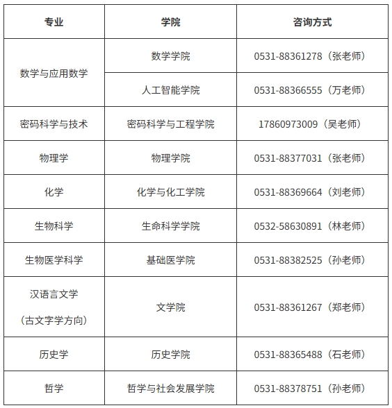 山东大学2026年强基计划招生简章2.png