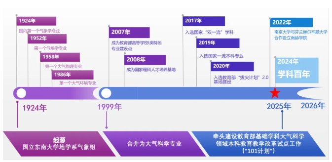 南大强基新增方向！培养大气科学领军人才.png
