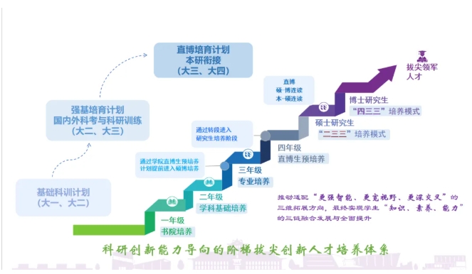 南大强基新增方向！培养大气科学领军人才2.png