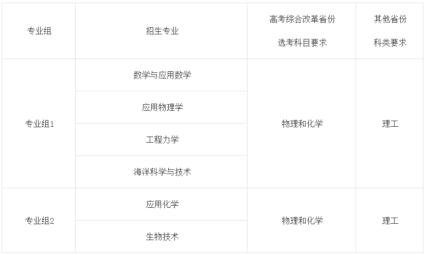 同济大学2026年强基计划招生简章.png