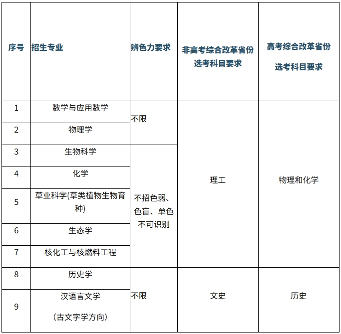兰州大学2026年强基计划招生简章.png
