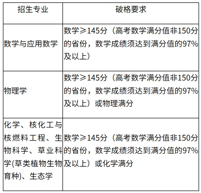 兰州大学2026年强基计划招生简章2.png
