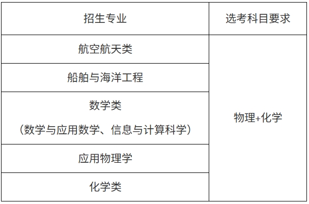 1775714529866894.png 西北工业大学2026年强基计划招生简章.png