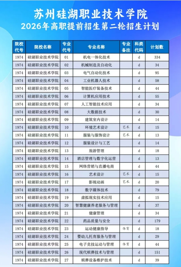 硅湖职业技术学院2026年高职院校提前招生第二轮报考指南4.png