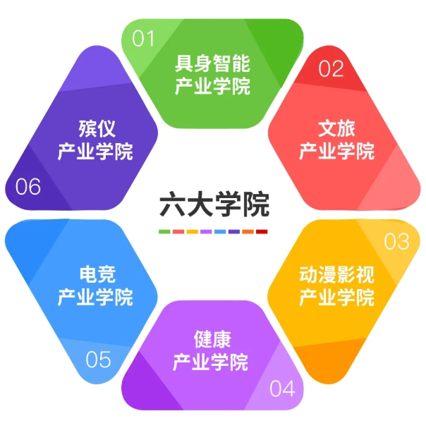 硅湖职业技术学院2026年高职院校提前招生第二轮报考指南5.png