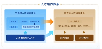 硅湖职业技术学院2026年高职院校提前招生第二轮报考指南7.png