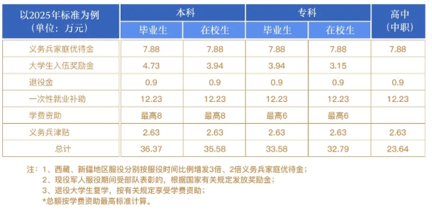 硅湖职业技术学院2026年高职院校提前招生第二轮报考指南13.png