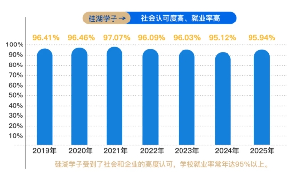 硅湖职业技术学院2026年高职院校提前招生第二轮报考指南21.png