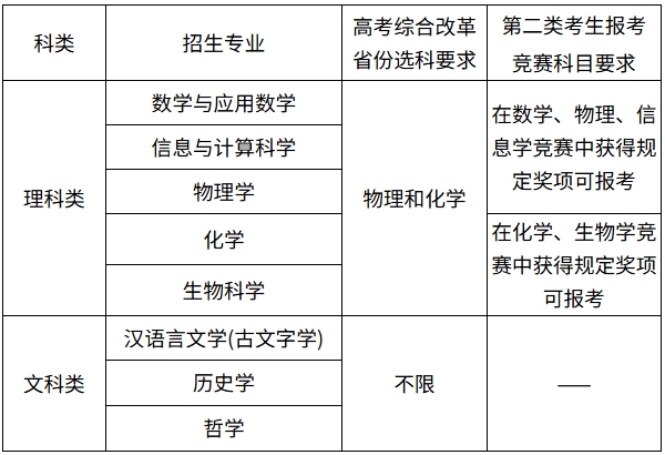 南京大学2026年强基计划招生简章.png
