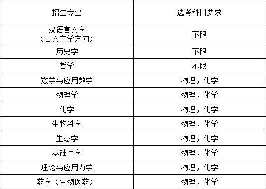 中山大学强基.png