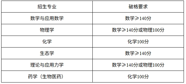 中山大学2026年强基计划招生简章2.png