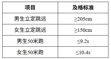 中山大学2026年强基计划招生简章3.png