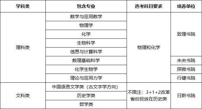 清华强基.png
