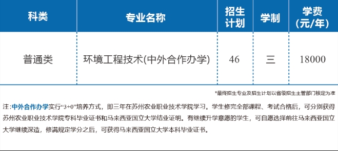 1775788237202018.png 苏州农业职业技术学院2026年提前招生第二轮报考指南2.png