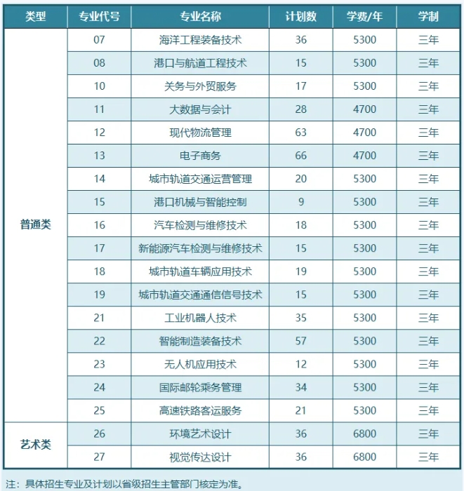 江苏航运职业技术学院2026年江苏省提前招生（第二轮）简介1.png
