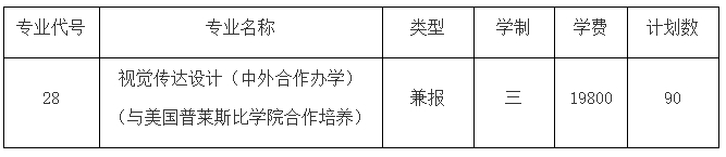 盐城幼儿师范高等专科学校2026年提前招生第二轮招生公告.png