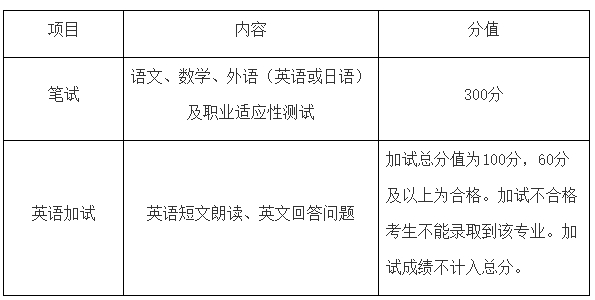 盐城幼儿师范高等专科学校2026年提前招生第二轮招生公告2.png