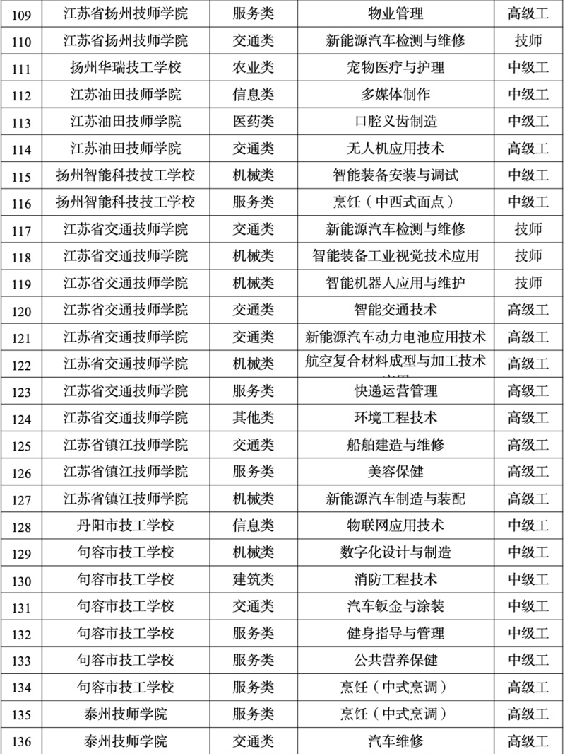 1776043182607641.jpg 江苏64所技工院校新增157个专业 超四成与人工智能相关5.jpg