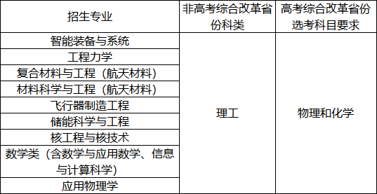 强基专业.png