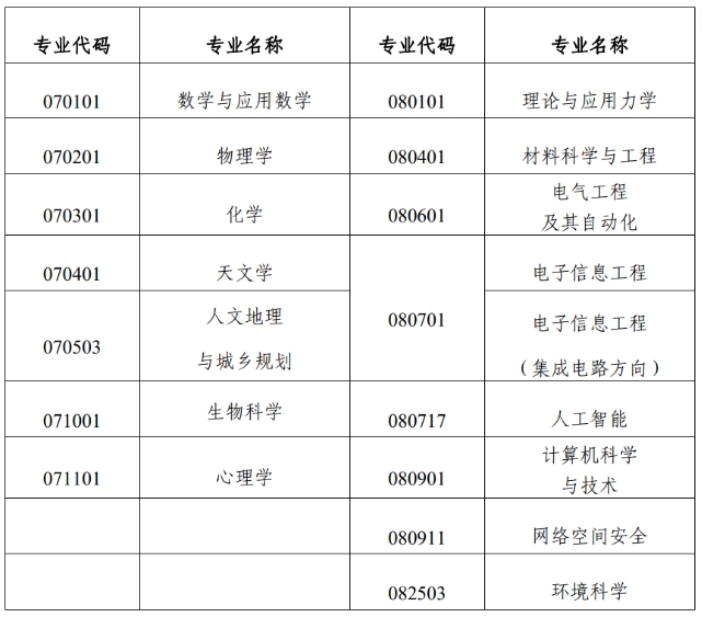 中国科学院大学综合评价.png