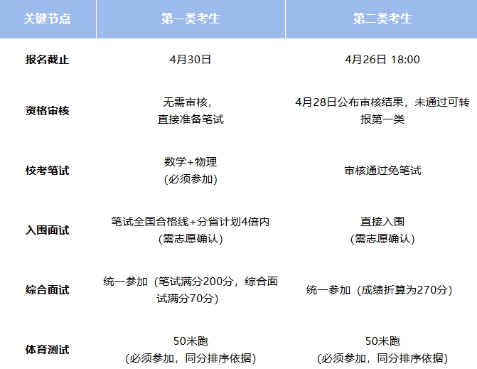 中国科学技术大学2026年强基计划招生简章解读与答疑.png