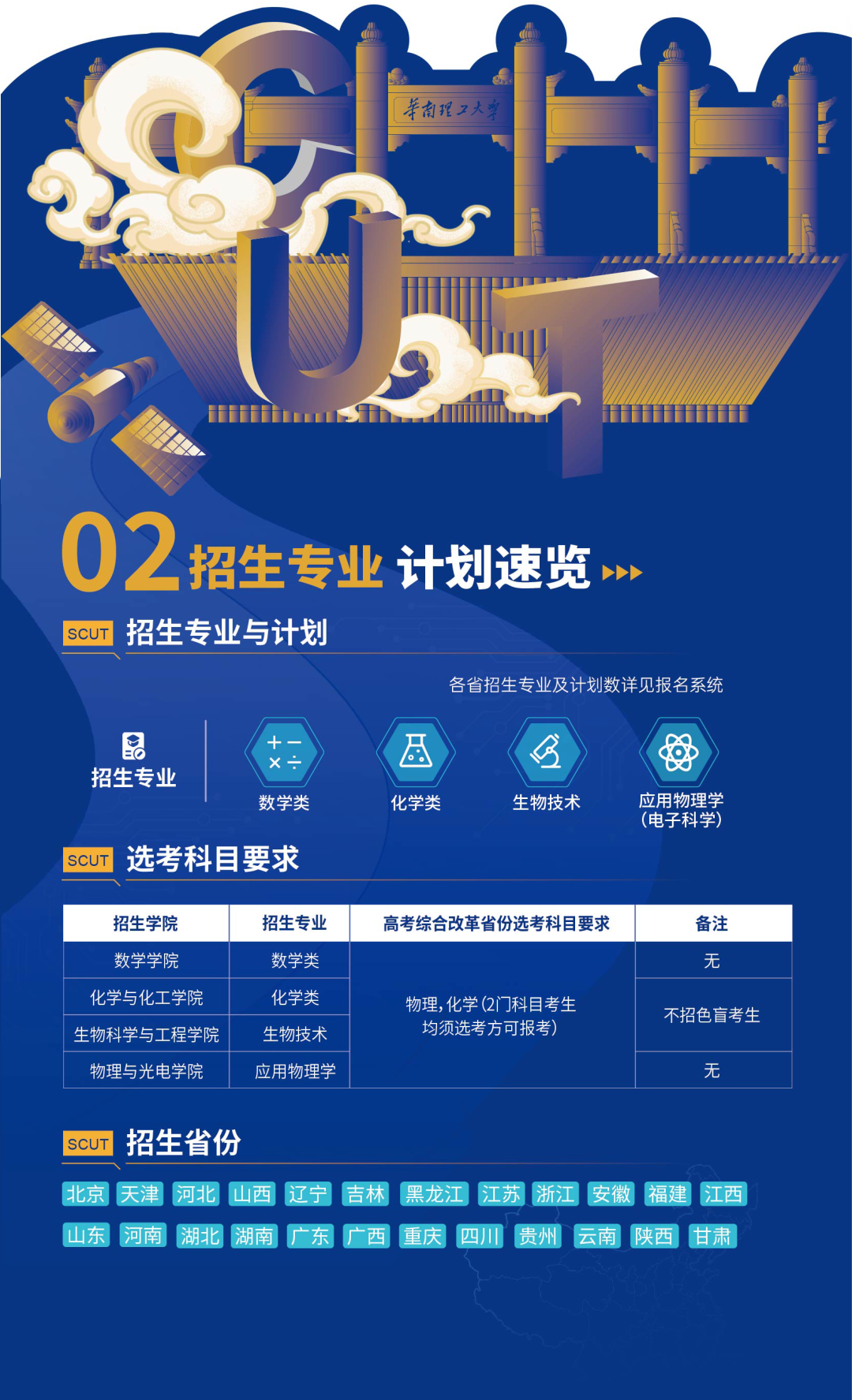 一图读懂华南理工大学2026年强基计划！3.png